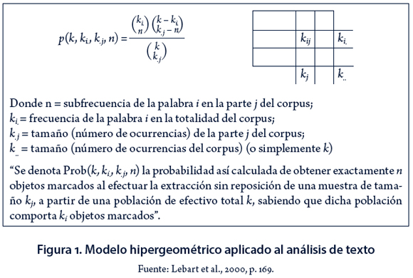 Vista de Análisis estadístico de datos textuales aplicado al uso de redes  sociales | CPU-e, Revista de Investigación Educativa