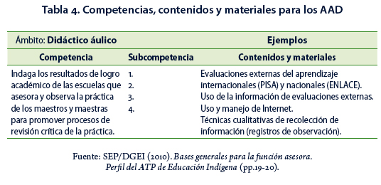 Funciones Y Ambitos De Los Asesores Academicos Para La Diversidad Linguistica Y Cultural Tinajero Villavicencio Cpu E Revista De Investigacion Educativa